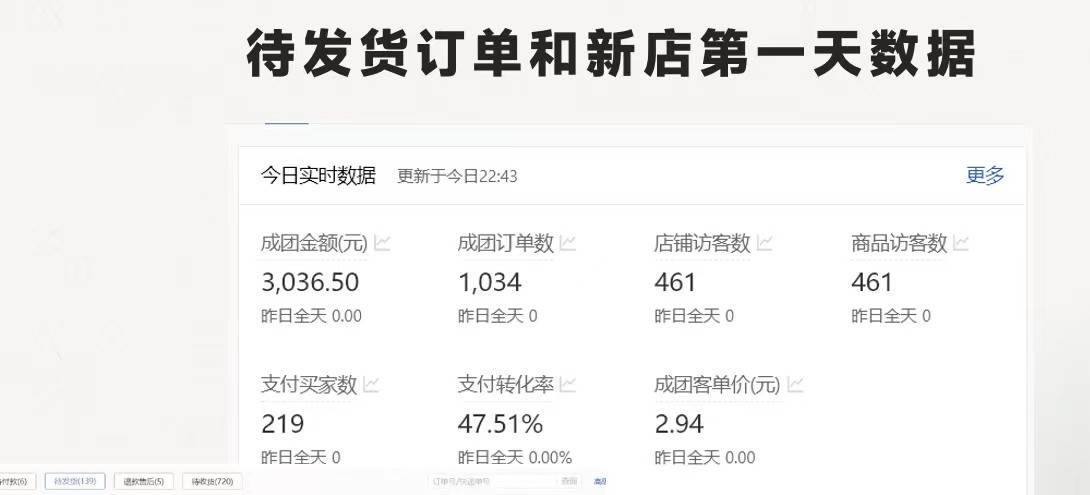 最新拼多多优质项目小白福利，两天销量过百单，不收费、老运营代操作插图1