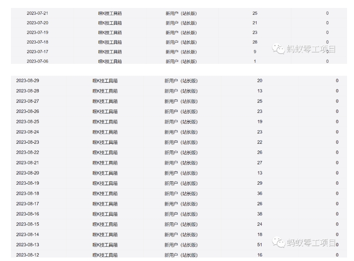 盲盒交友5.0，男粉变现实操项目，亲测变现效果极好【揭秘】插图1