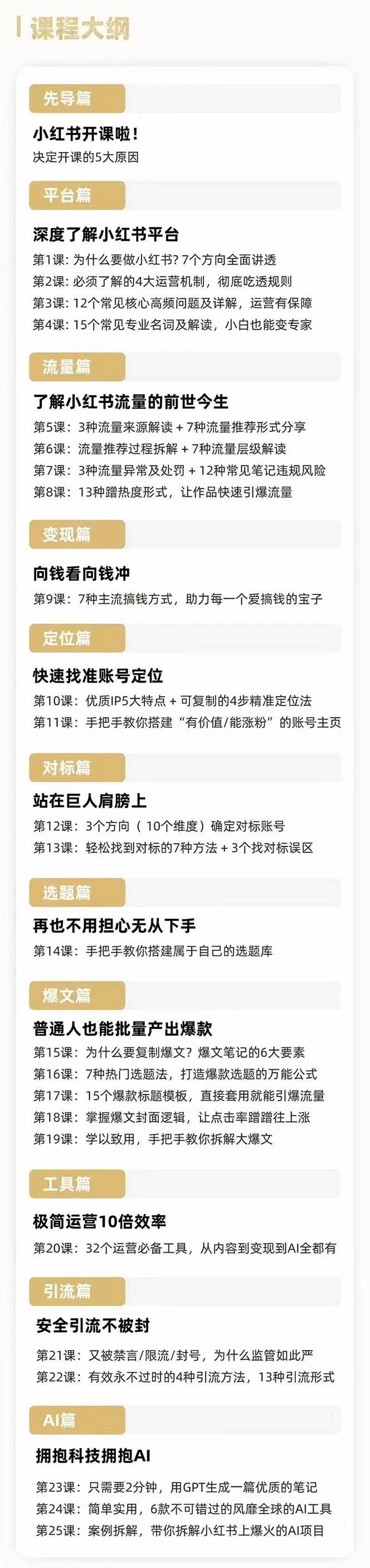 （8933期）2024年最新小红书运营课程：普通人也能引爆小红书（25节课）插图1