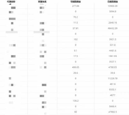 一单收益200+拆解外面卖3980手机号卡推广项目（内含10多种保姆级推广玩法）插图2