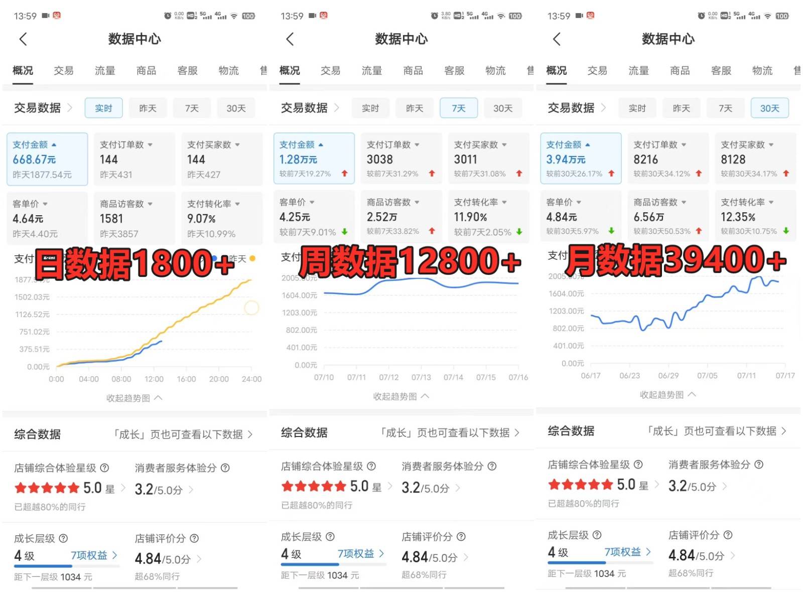 拼多多虚拟电商训练营月入50000+你也行，暴利稳定长久，副业首选插图2