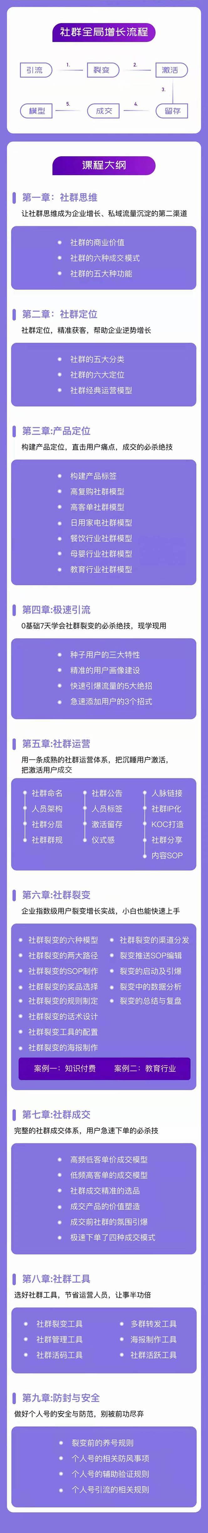 （11058期）社群-操盘手实战大课：社群 全局增长成交实战，小白到大神的进阶之路插图1