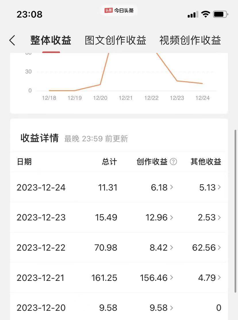 （8664期）揭秘AI微头条赚钱之道：简单操作，日入200+，让你轻松成为收益达人！插图2