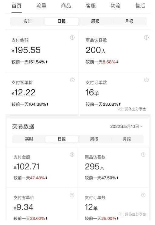 黄岛主拼多多虚拟项目陪跑训练营1.0，单店每天100-200收益，独家选品思路和运营插图3