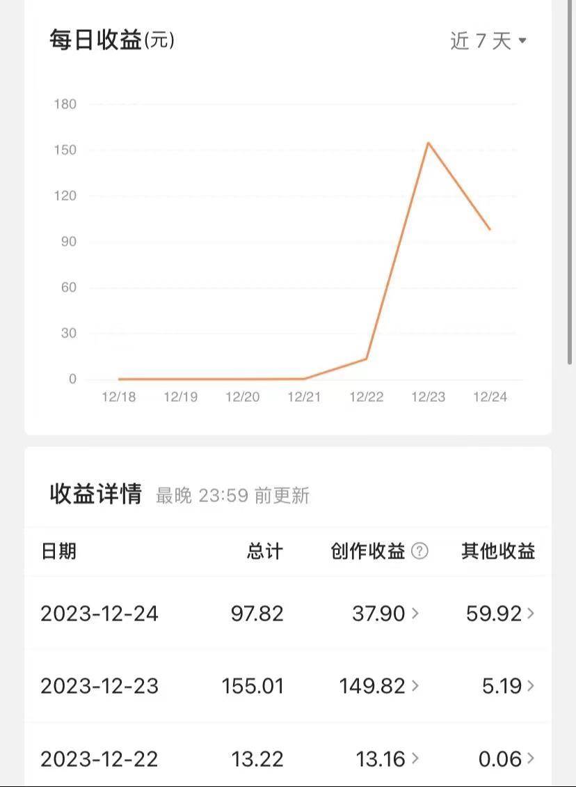 （8664期）揭秘AI微头条赚钱之道：简单操作，日入200+，让你轻松成为收益达人！插图1