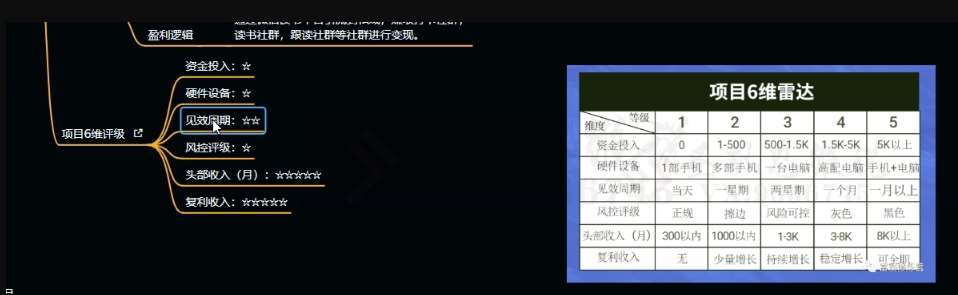 十万个富翁修炼宝典之10.日引流100+，喂饭级微信读书引流教程插图3