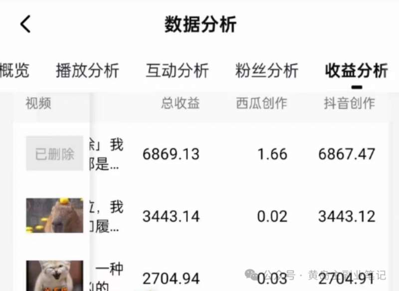 拆解抖音搞笑动物副业项目，中视频收益6000+，一条龙玩法分享给你插图3