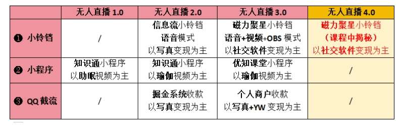 【爱豆新媒】男人无人直播4.0：单号单日破6000+，再破纪录，可矩阵【揭秘】插图1