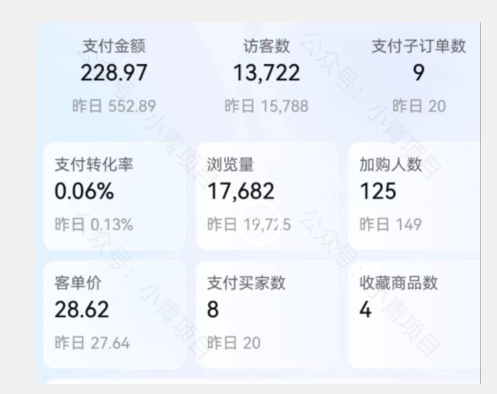 首发价值2980最新淘宝无货源不开车自然流超低成本截流玩法日入300+【揭秘】【1016更新】插图1