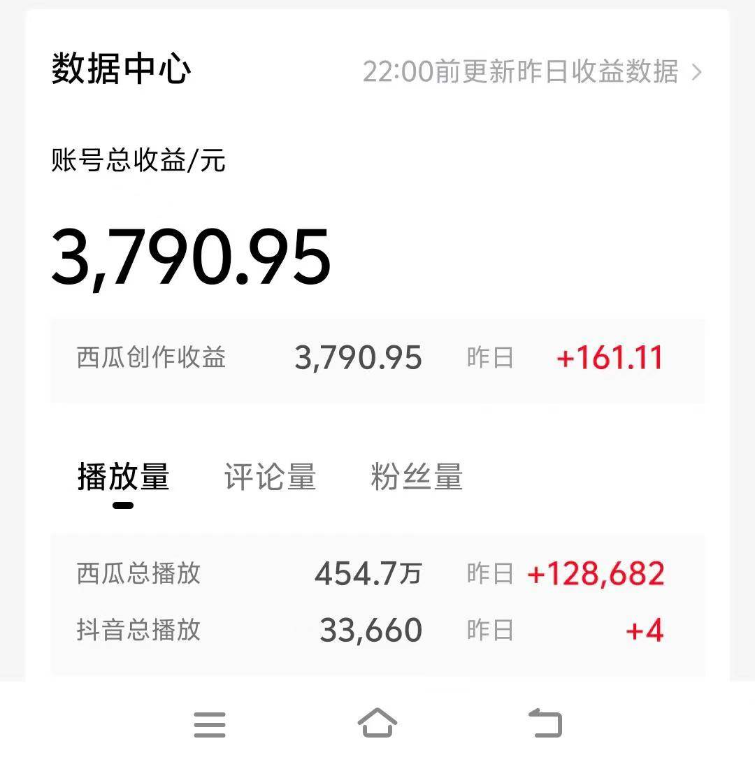 （10654期）情侣搞笑聊天对话，日入1000+,无脑操作，多平台变现插图1