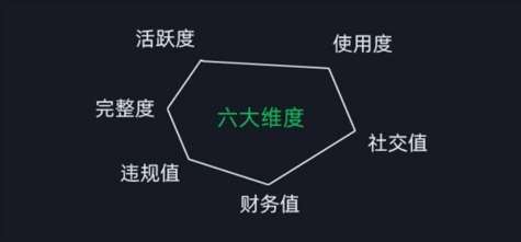 微信安全运营实操攻略，新版升级，更加有效插图1