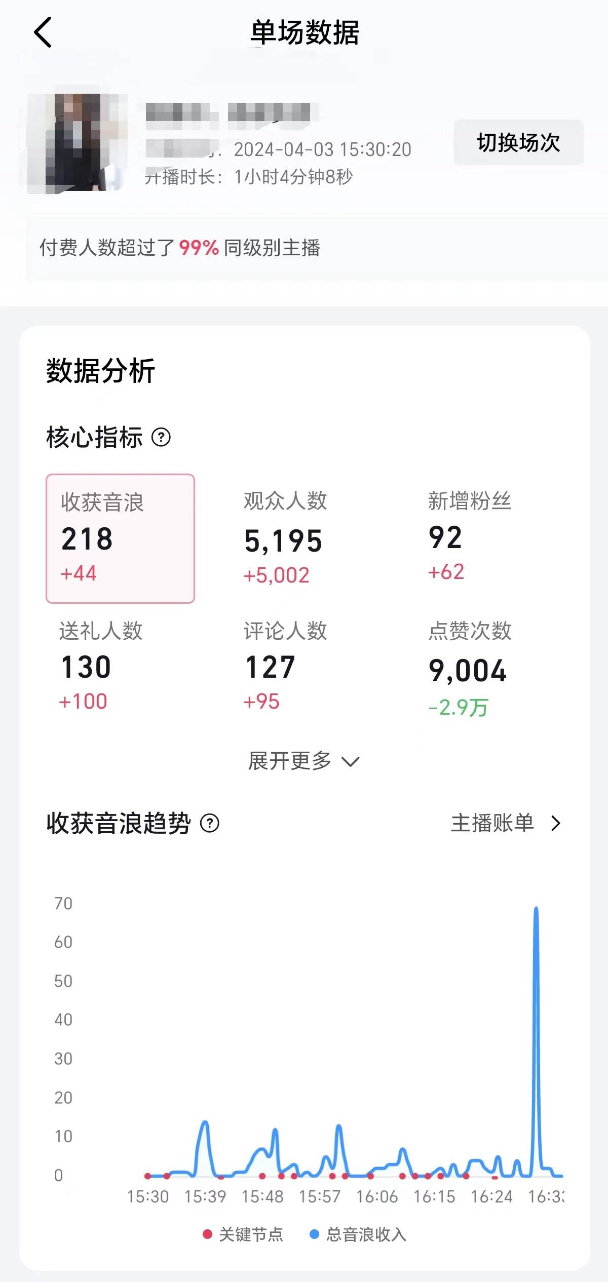 （9942期）2024抖音直播100%起号方法 0粉丝0作品当天破千人在线 多种变现方式插图2