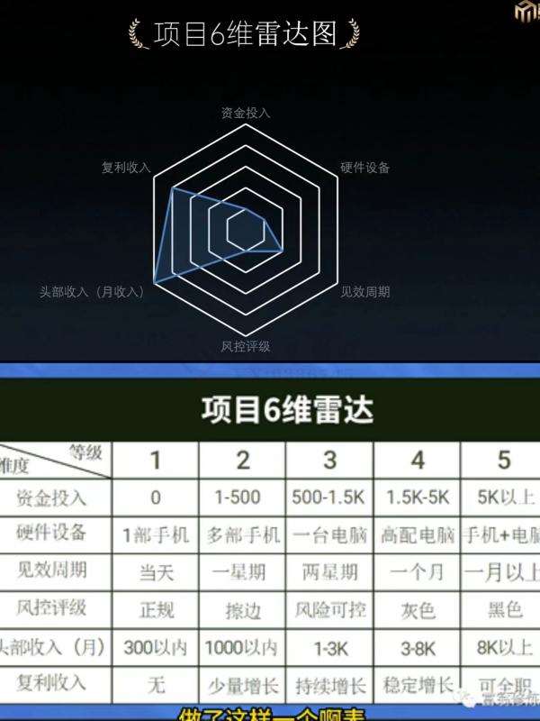 十万个富翁修炼宝典之7.绝版国学资料，操作3天就出单插图1